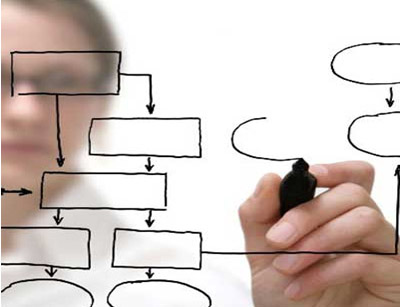 7 نشانه یک مدیر ضعیف کدامند؟